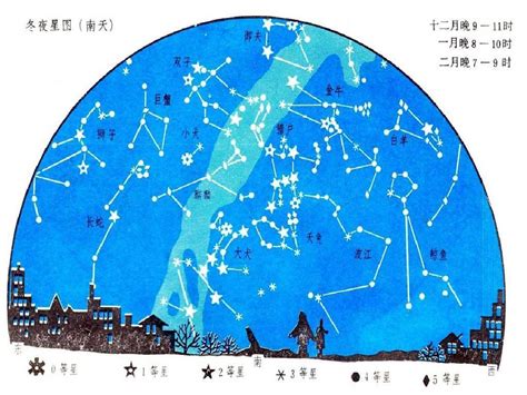 四季星座口訣|【四季星座口訣】探索夏季夜空！掌握「四季星座口訣」，輕鬆辨。